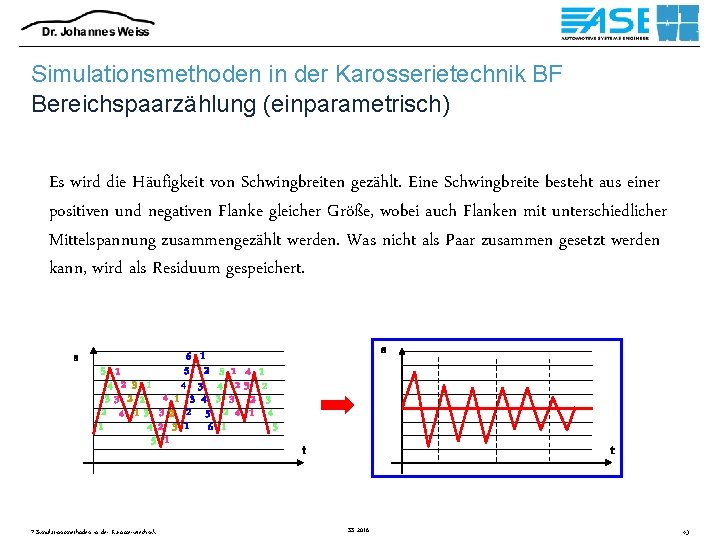 Simulationsmethoden in der Karosserietechnik BF Bereichspaarzählung (einparametrisch) Es wird die Häufigkeit von Schwingbreiten gezählt.