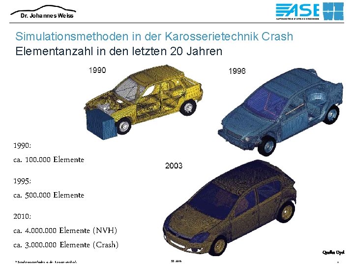 Simulationsmethoden in der Karosserietechnik Crash Elementanzahl in den letzten 20 Jahren 1990: ca. 100.