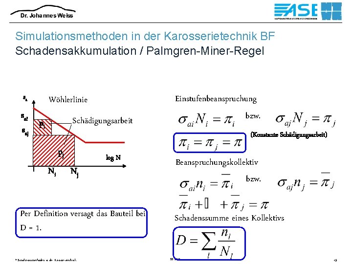 Simulationsmethoden in der Karosserietechnik BF Schadensakkumulation / Palmgren-Miner-Regel sa sai p saj i Wöhlerlinie
