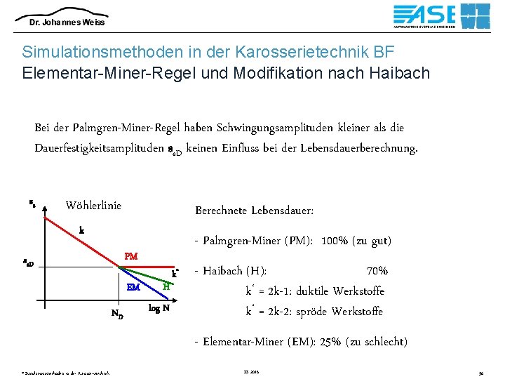 Simulationsmethoden in der Karosserietechnik BF Elementar-Miner-Regel und Modifikation nach Haibach Bei der Palmgren-Miner-Regel haben