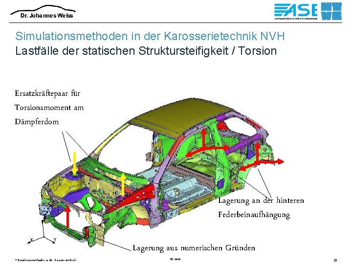 Simulationsmethoden in der Karosserietechnik NVH Lastfälle der statischen Struktursteifigkeit / Torsion Ersatzkräftepaar für Torsionsmoment