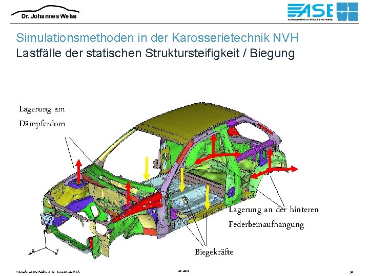 Simulationsmethoden in der Karosserietechnik NVH Lastfälle der statischen Struktursteifigkeit / Biegung Lagerung am Dämpferdom