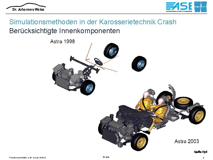 Simulationsmethoden in der Karosserietechnik Crash Berücksichtigte Innenkomponenten Quelle: Opel 7 Simulationsmethoden in der Karosserietechnik