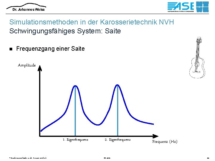 Simulationsmethoden in der Karosserietechnik NVH Schwingungsfähiges System: Saite n Frequenzgang einer Saite Amplitude 1.