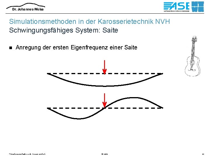 Simulationsmethoden in der Karosserietechnik NVH Schwingungsfähiges System: Saite n Anregung der ersten Eigenfrequenz einer