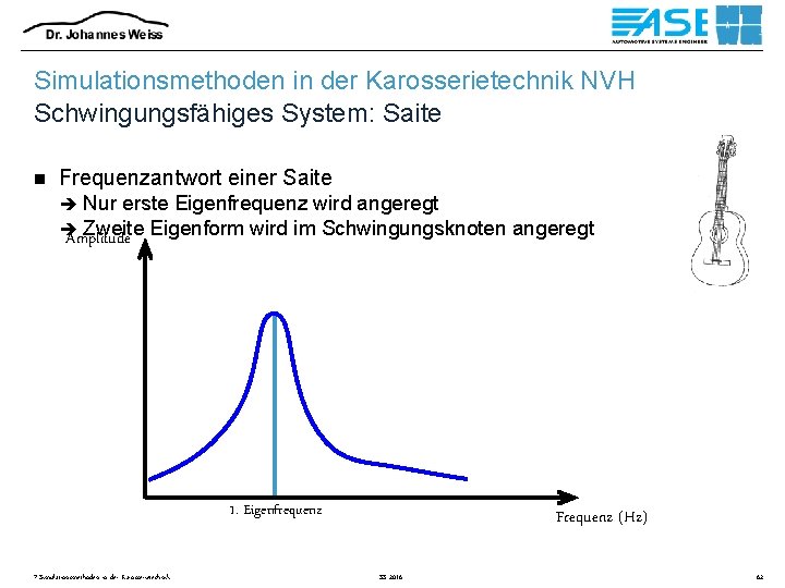 Simulationsmethoden in der Karosserietechnik NVH Schwingungsfähiges System: Saite n Frequenzantwort einer Saite è Nur