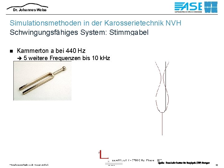 Simulationsmethoden in der Karosserietechnik NVH Schwingungsfähiges System: Stimmgabel n Kammerton a bei 440 Hz