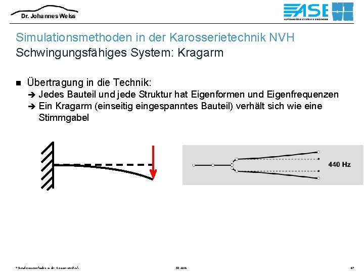 Simulationsmethoden in der Karosserietechnik NVH Schwingungsfähiges System: Kragarm n Übertragung in die Technik: è