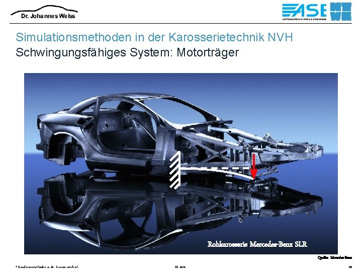 Simulationsmethoden in der Karosserietechnik NVH Schwingungsfähiges System: Motorträger Rohkarosserie Mercedes-Benz SLR Quelle: Mercedes-Benz 7