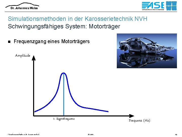 Simulationsmethoden in der Karosserietechnik NVH Schwingungsfähiges System: Motorträger n Frequenzgang eines Motorträgers Amplitude 1.