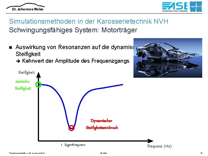 Simulationsmethoden in der Karosserietechnik NVH Schwingungsfähiges System: Motorträger n Auswirkung von Resonanzen auf die