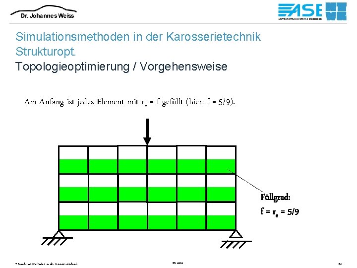 Simulationsmethoden in der Karosserietechnik Strukturopt. Topologieoptimierung / Vorgehensweise Am Anfang ist jedes Element mit