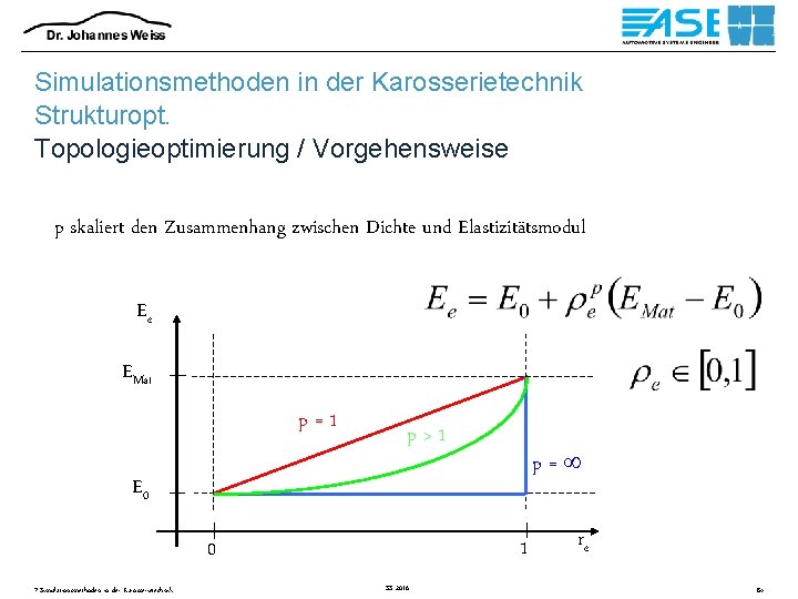 Simulationsmethoden in der Karosserietechnik Strukturopt. Topologieoptimierung / Vorgehensweise p skaliert den Zusammenhang zwischen Dichte