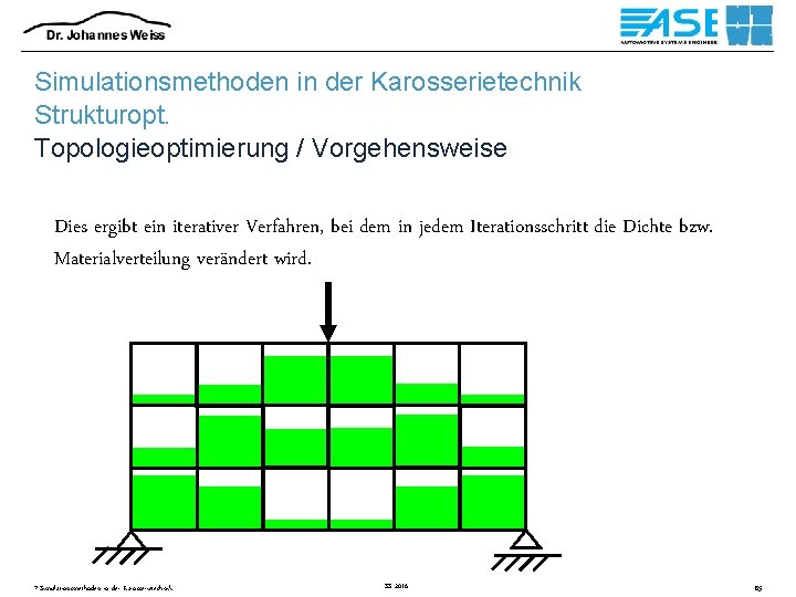 Simulationsmethoden in der Karosserietechnik Strukturopt. Topologieoptimierung / Vorgehensweise Dies ergibt ein iterativer Verfahren, bei