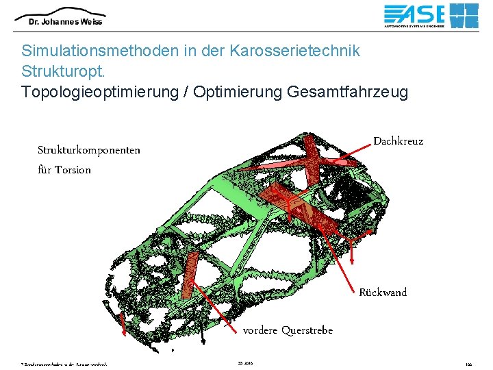 Simulationsmethoden in der Karosserietechnik Strukturopt. Topologieoptimierung / Optimierung Gesamtfahrzeug Dachkreuz Strukturkomponenten für Torsion Rückwand