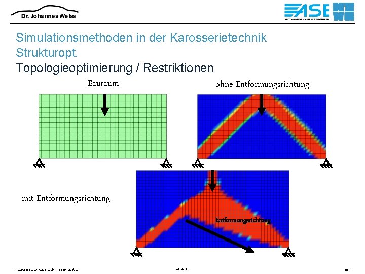 Simulationsmethoden in der Karosserietechnik Strukturopt. Topologieoptimierung / Restriktionen Bauraum ohne Entformungsrichtung mit Entformungsrichtung 7