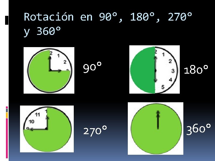 Rotación en 90°, 180°, 270° y 360° 90° 180° 270° 360° 