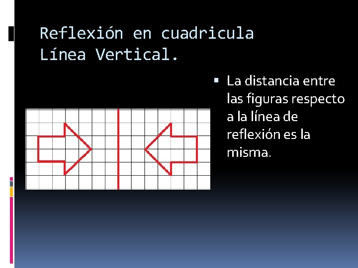 Reflexión en cuadricula Línea Vertical. La distancia entre las figuras respecto a la línea