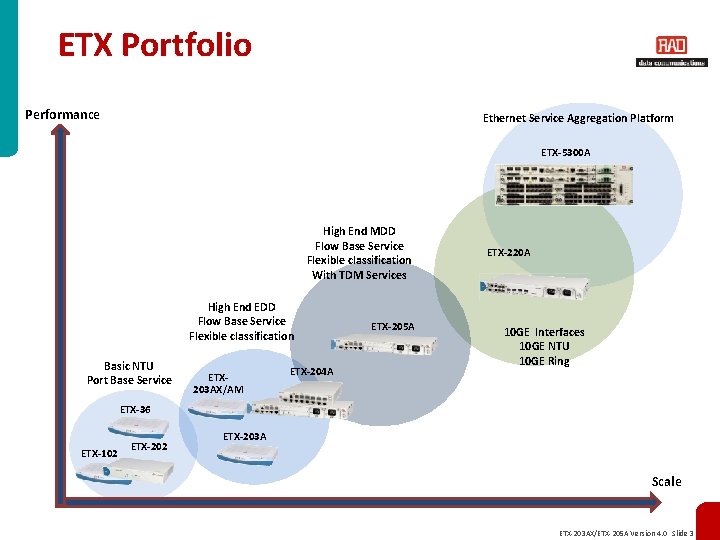 ETX Portfolio Performance Ethernet Service Aggregation Platform ETX-5300 A High End MDD Flow Base