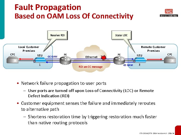 Fault Propagation Based on OAM Loss Of Connectivity Receive RDI CPE State LOC Local