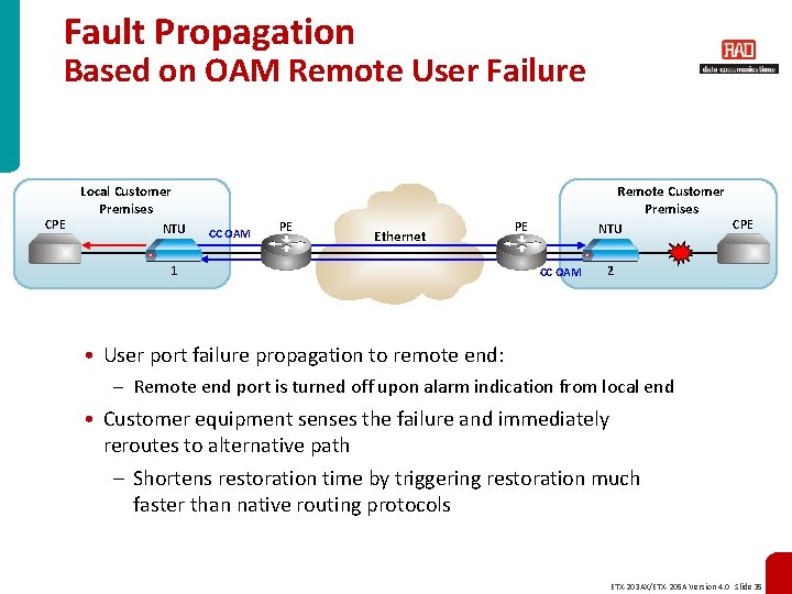 Fault Propagation Based on OAM Remote User Failure CPE Local Customer Premises NTU Remote