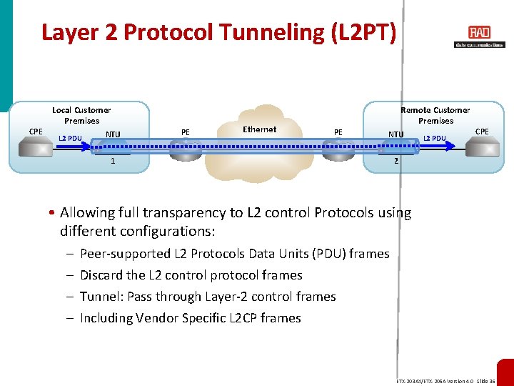 Layer 2 Protocol Tunneling (L 2 PT) CPE Local Customer Premises L 2 PDU