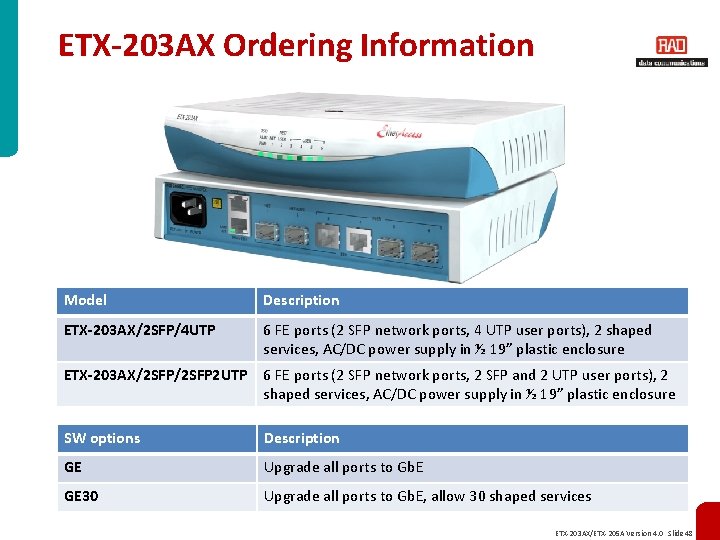 ETX-203 AX Ordering Information Model Description ETX-203 AX/2 SFP/4 UTP 6 FE ports (2