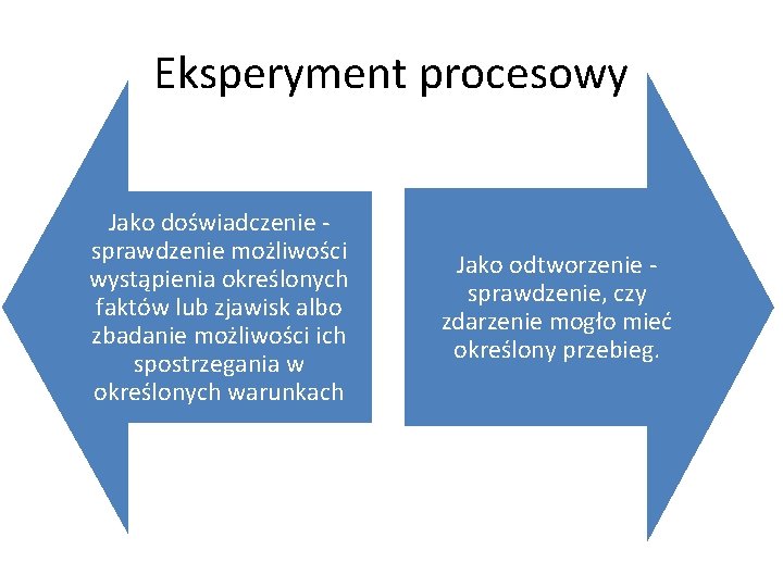 Eksperyment procesowy Jako doświadczenie sprawdzenie możliwości wystąpienia określonych faktów lub zjawisk albo zbadanie możliwości