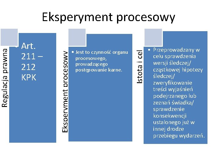  • Jest to czynność organu procesowego, prowadzącego postępowanie karne. Istota i cel •