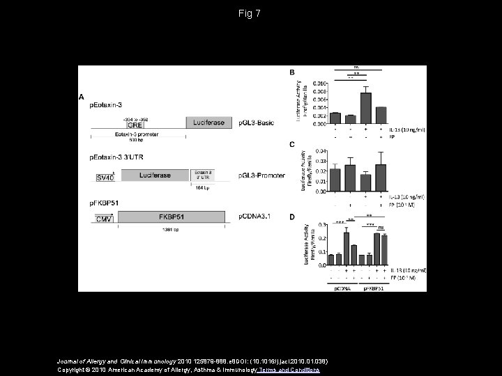 Fig 7 Journal of Allergy and Clinical Immunology 2010 125879 -888. e 8 DOI: