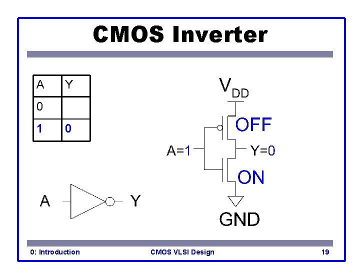 CMOS Inverter A Y 0 1 0 0: Introduction CMOS VLSI Design 19 