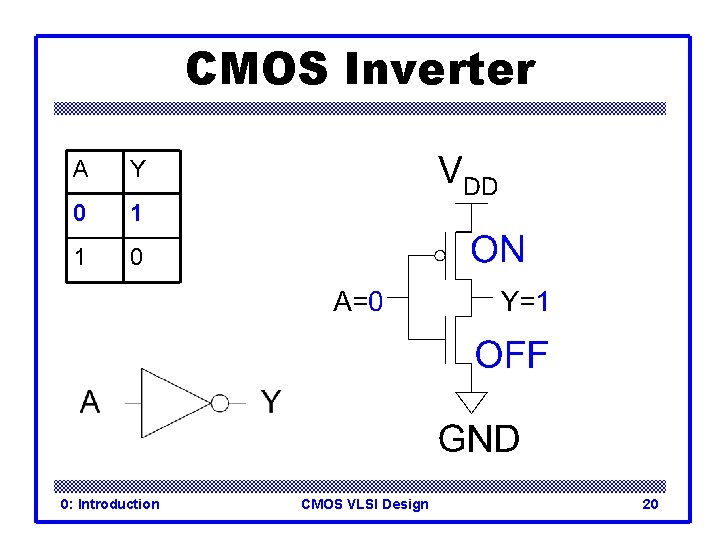 CMOS Inverter A Y 0 1 1 0 0: Introduction CMOS VLSI Design 20