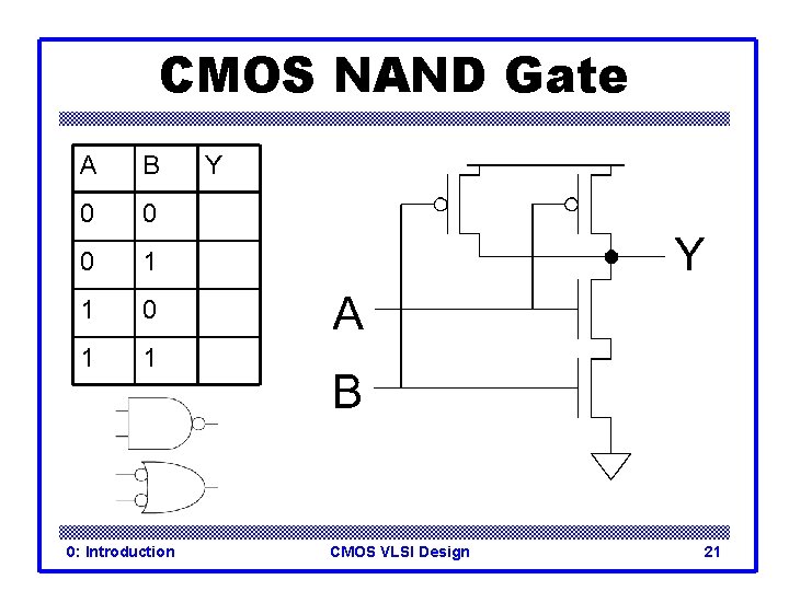 CMOS NAND Gate A B 0 0 0 1 1 0: Introduction Y CMOS