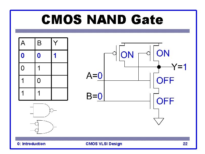 CMOS NAND Gate A B Y 0 0 1 1 0: Introduction CMOS VLSI