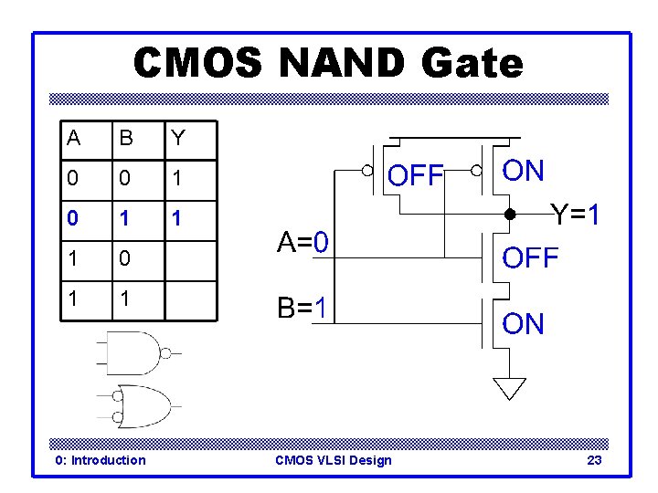 CMOS NAND Gate A B Y 0 0 1 1 1 0: Introduction CMOS