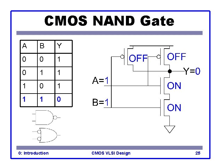 CMOS NAND Gate A B Y 0 0 1 1 1 0 0: Introduction