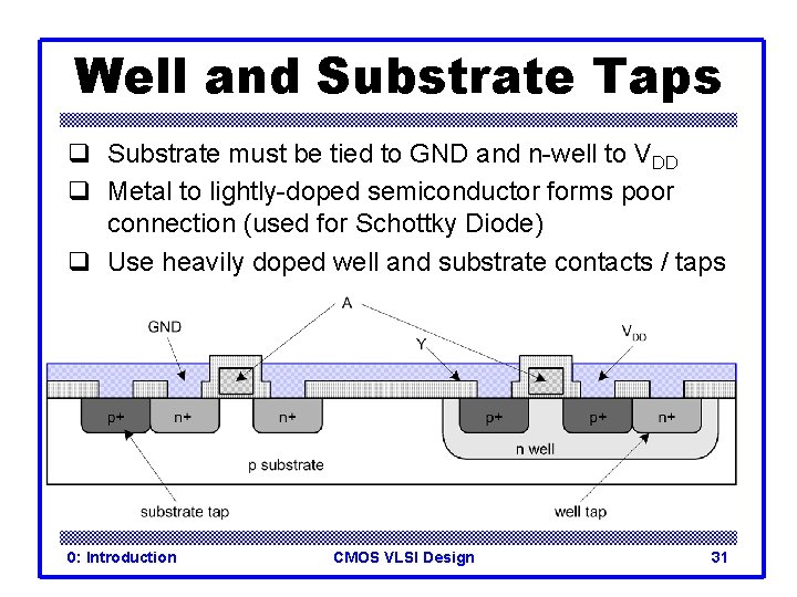 Well and Substrate Taps q Substrate must be tied to GND and n-well to