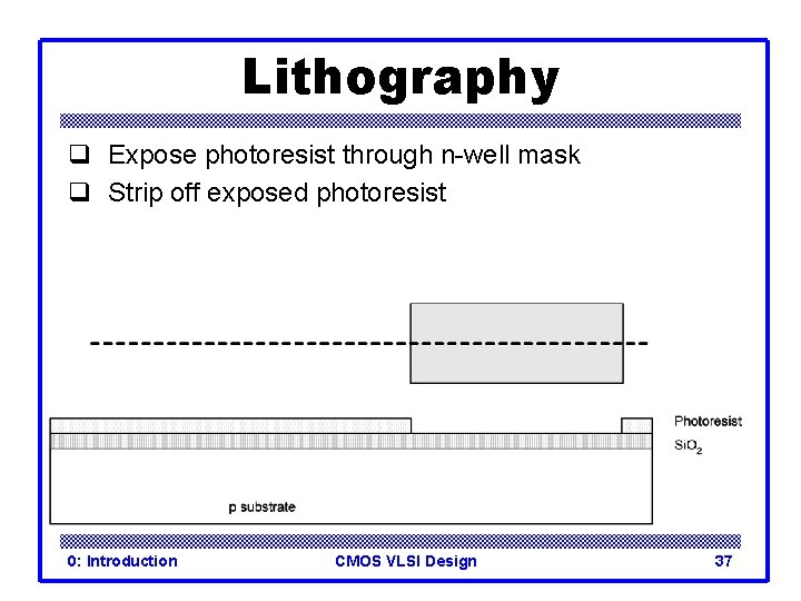 Lithography q Expose photoresist through n-well mask q Strip off exposed photoresist 0: Introduction