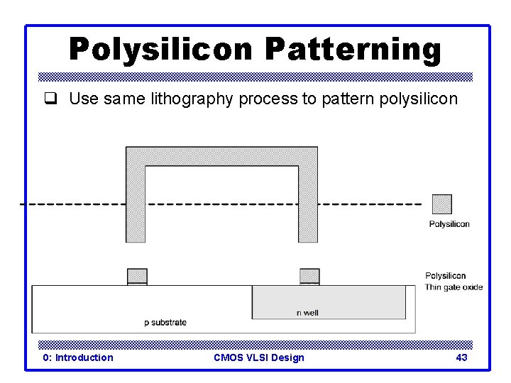 Polysilicon Patterning q Use same lithography process to pattern polysilicon 0: Introduction CMOS VLSI