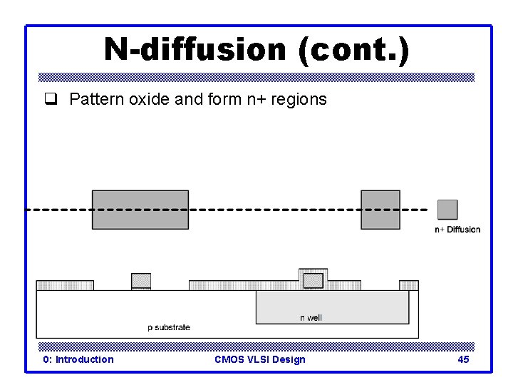 N-diffusion (cont. ) q Pattern oxide and form n+ regions 0: Introduction CMOS VLSI