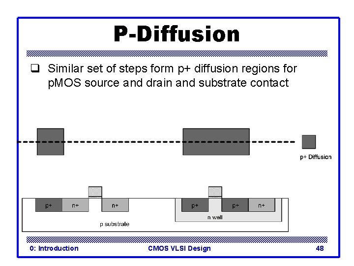 P-Diffusion q Similar set of steps form p+ diffusion regions for p. MOS source