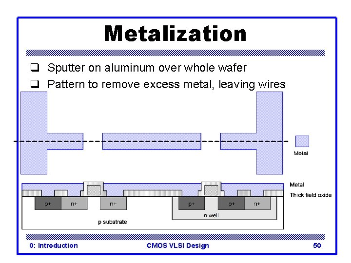 Metalization q Sputter on aluminum over whole wafer q Pattern to remove excess metal,