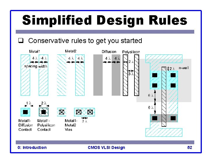 Simplified Design Rules q Conservative rules to get you started 0: Introduction CMOS VLSI