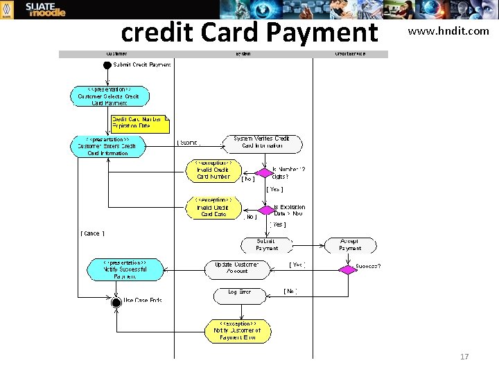 credit Card Payment www. hndit. com 17 