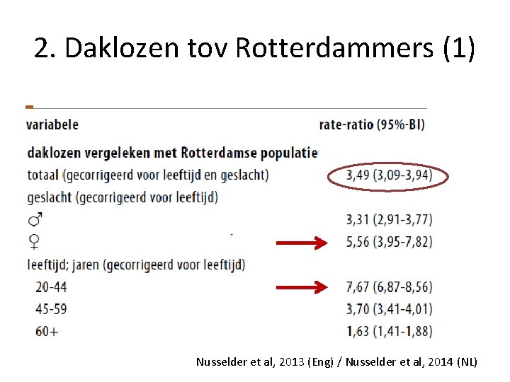 2. Daklozen tov Rotterdammers (1) Nusselder et al, 2013 (Eng) / Nusselder et al,