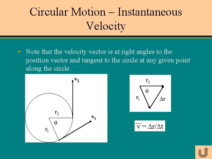 Circular Motion – Instantaneous Velocity • Note that the velocity vector is at right