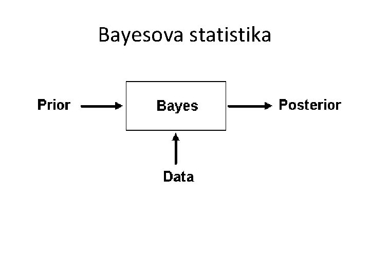 Bayesova statistika 