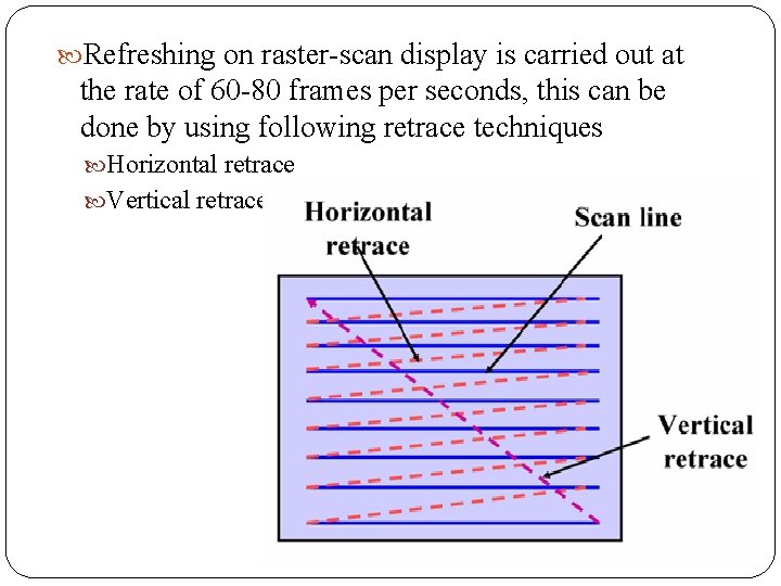  Refreshing on raster-scan display is carried out at the rate of 60 -80