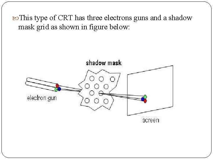  This type of CRT has three electrons guns and a shadow mask grid