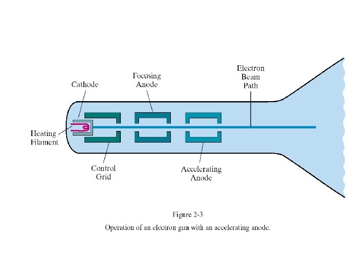 9 Overview of Graphics Systems 